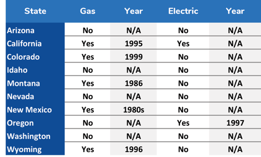 Deregulated energy markets