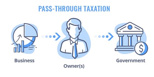 Pass through taxation