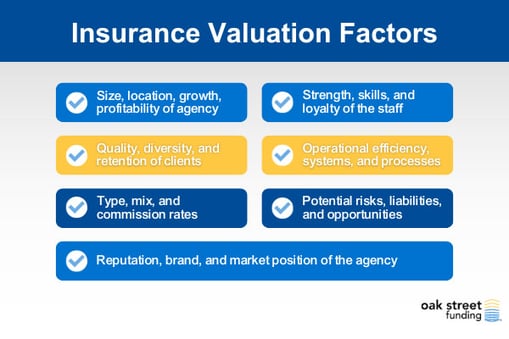 7 Insurance Valuation Factors Graphic