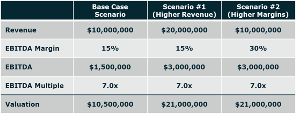 Insurance Agency Value: How to Know What Your Agency is Worth