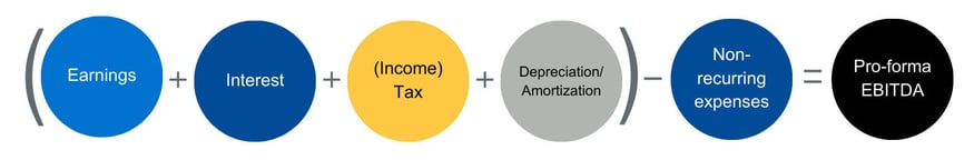 Pro-form-EBITDA-Formula---BLOG